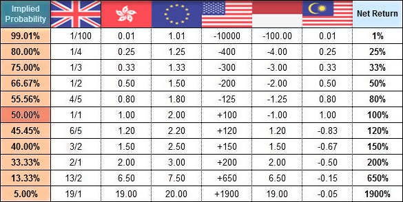 Key -Parlay -Wetten definiert